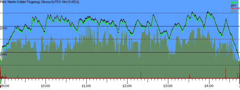 Barometer